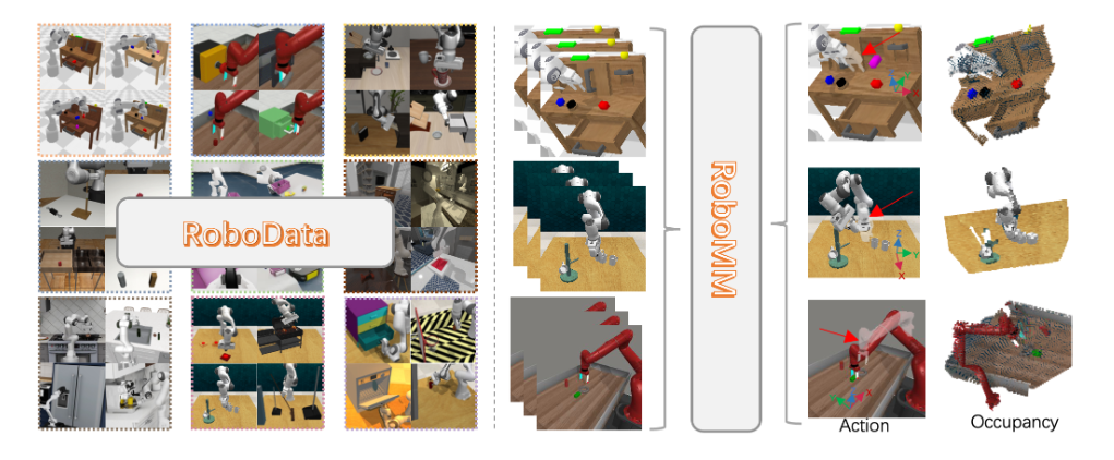 RoboMM: All-in-One Multimodal Large Model for Robotic Manipulation